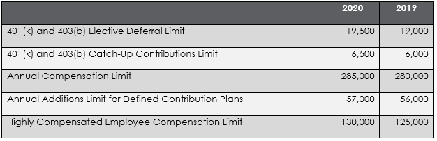 COLA 2020 - Cost of Living Adjustments