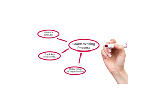 Grant Writing - nonprofit