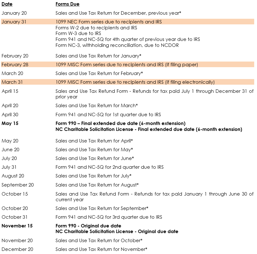 June Year End Non-profit Deadlines
