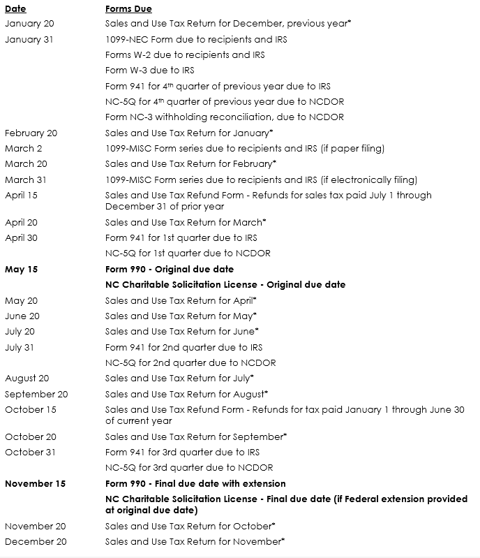 December YE Nonprofit Due Dates
