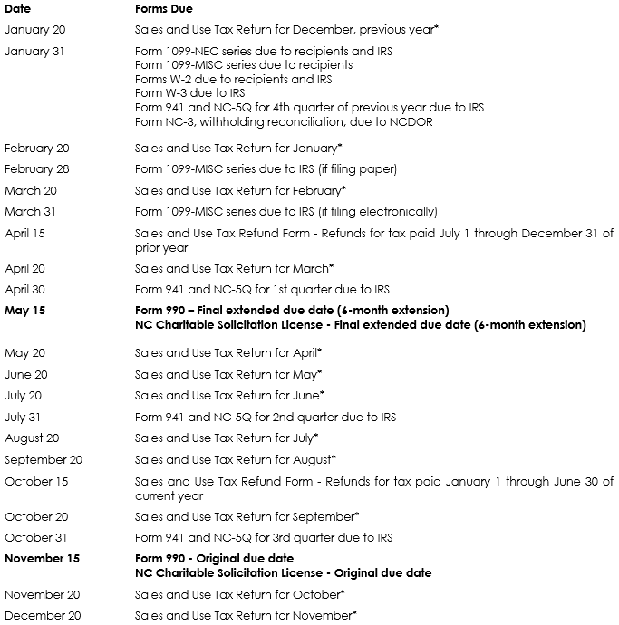 2026 June YE NFP Deadlines to Remember